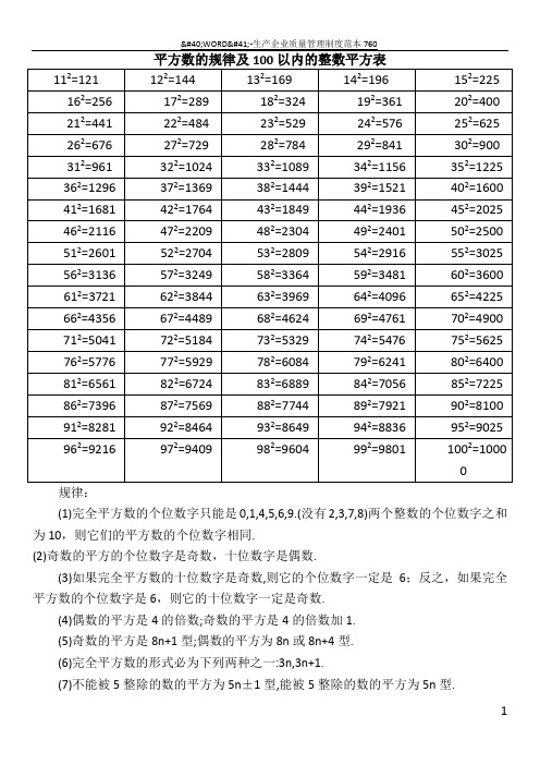 100以内平方表