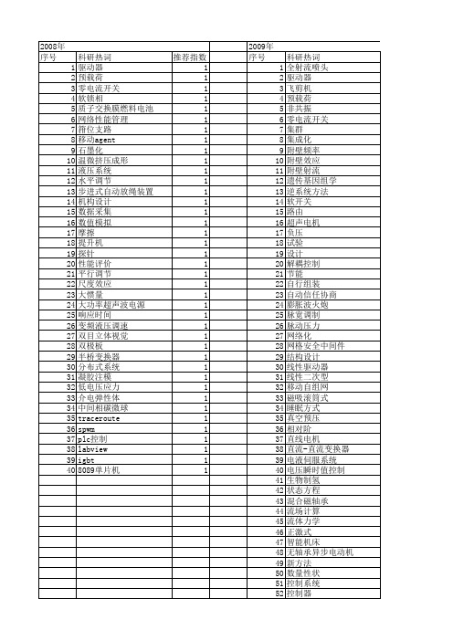 【江苏省自然科学基金】_工作原理_期刊发文热词逐年推荐_20140819
