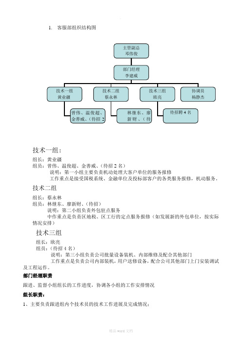 客服部部组织结构图