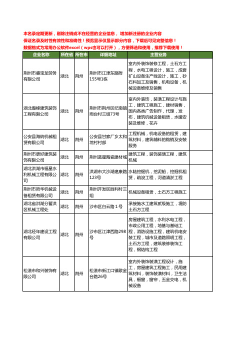新版湖北省荆州工程机械工商企业公司商家名录名单联系方式大全133家