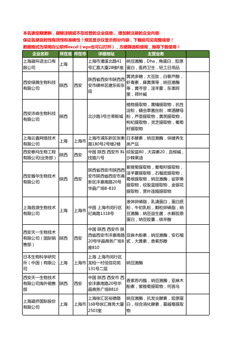 新版全国纳豆激酶工商企业公司商家名录名单联系方式大全33家