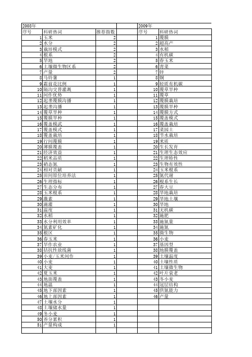 【国家自然科学基金】_覆膜栽培_基金支持热词逐年推荐_【万方软件创新助手】_20140801