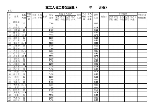 施工人员工资发放表(2015年)