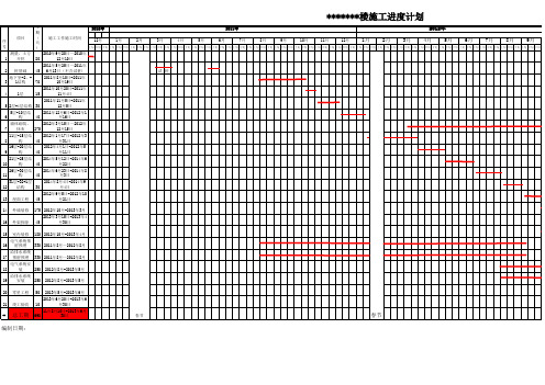 1楼高层住宅楼施工进度计划(横道图_excel版本)
