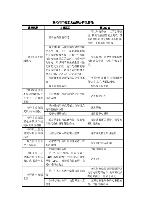 激光打印机常见故障分析及排除