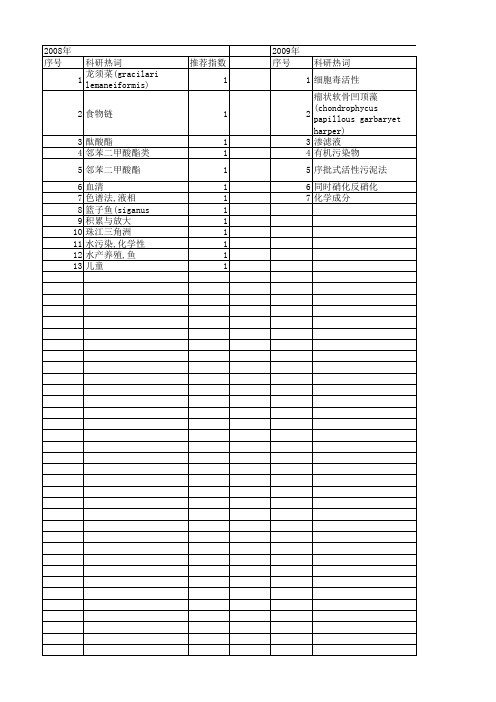 【国家自然科学基金】_邻苯二甲酸二异辛酯_基金支持热词逐年推荐_【万方软件创新助手】_20140730
