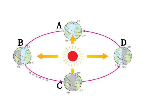 公转之昼夜长短的变化