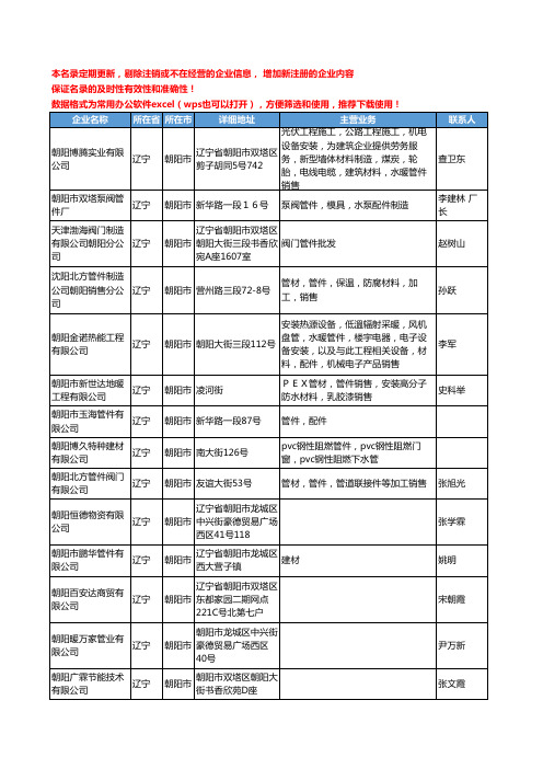 2020新版辽宁省朝阳市管件工商企业公司名录名单黄页联系方式大全34家