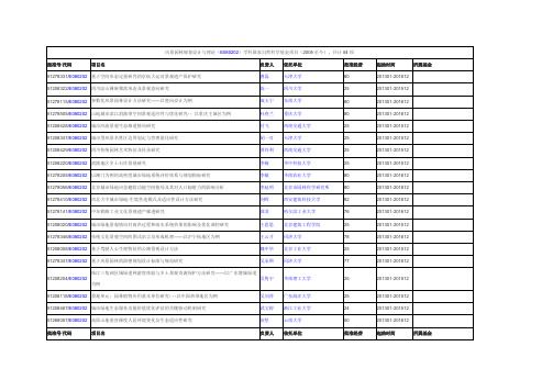 风景园林规划设计与理论(E080202)学科国家自然科学基金项目(2005至今)_共计54项