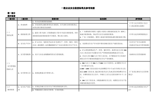 一般企业安全检查标准及参考依据