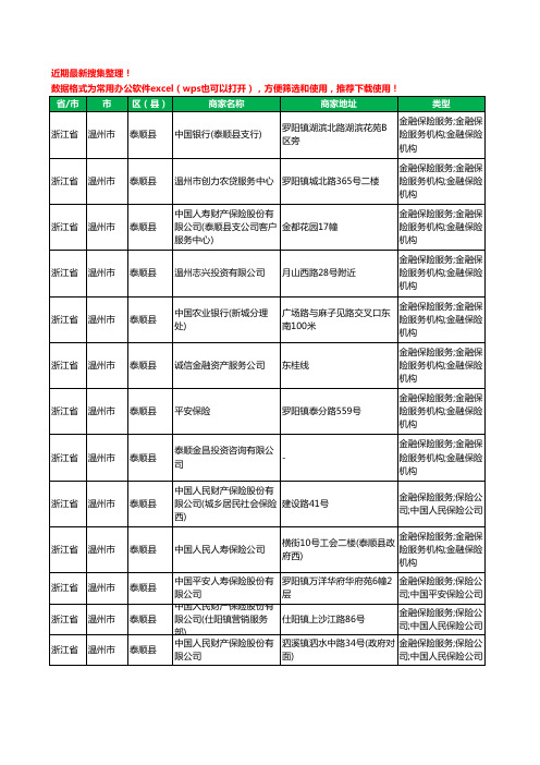 2020新版浙江省温州市泰顺县保险工商企业公司商家名录名单黄页联系方式电话大全55家