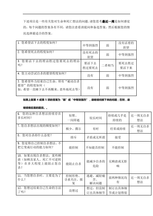 beck自杀意念量表(最抑郁时)