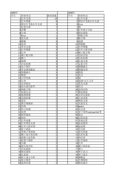 【国家自然科学基金】_红外特征_基金支持热词逐年推荐_【万方软件创新助手】_20140731