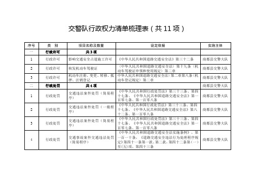 交警队行政权力清单梳理表(共11项)