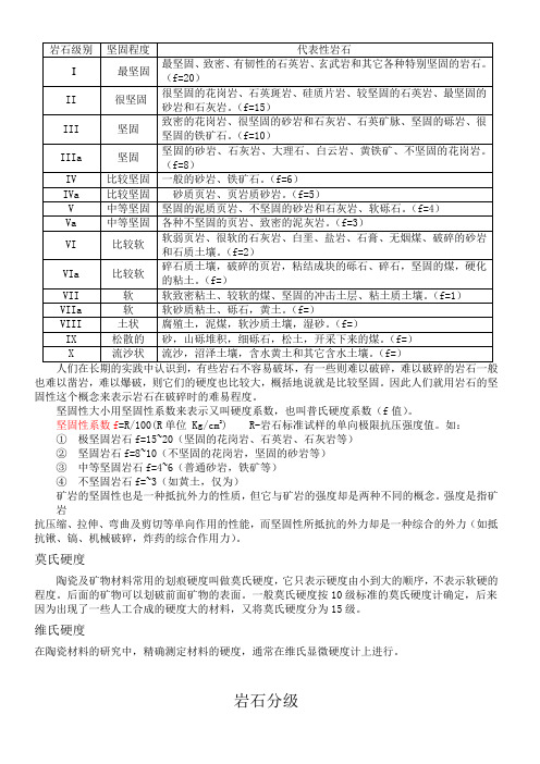岩石硬度分级