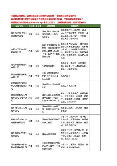 新版河南省速凝剂工商企业公司商家名录名单联系方式大全63家