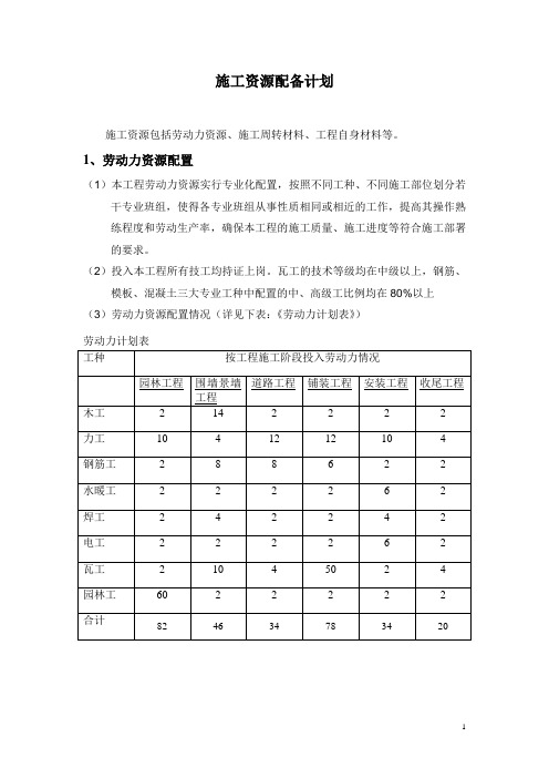 资源配备计划(包含临时用地、劳动计划及材料投入情况表)