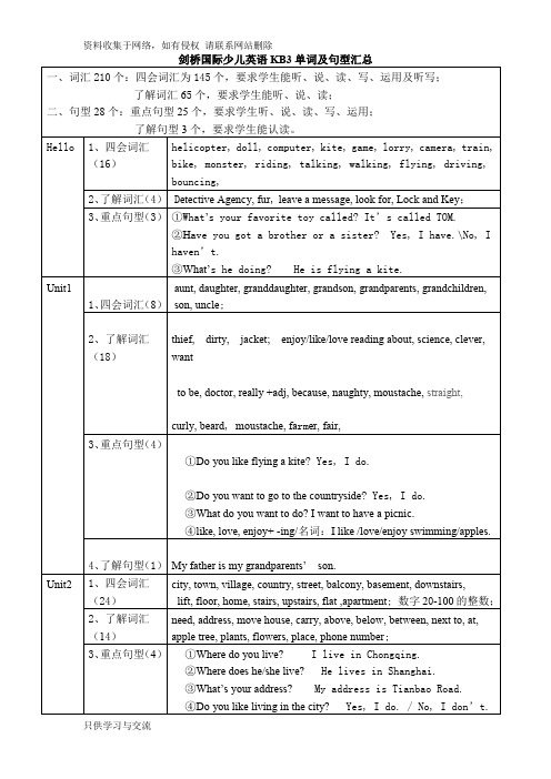 剑桥国际少儿英语KB3单词句型总结