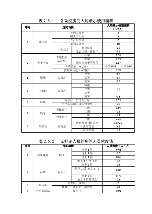 建筑面积-使用人对照表