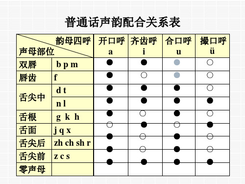 现代汉语语音_五_普通话音节