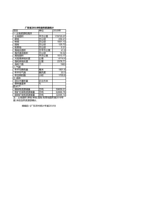 广东农村统计年鉴2019：2018年自然资源统计
