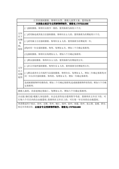 江苏省南京市强制猥亵、侮辱妇女罪、猥亵儿童罪立案、量刑标准表格