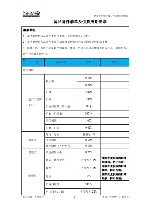 世茂集团住宅精装修工程备品备件清单