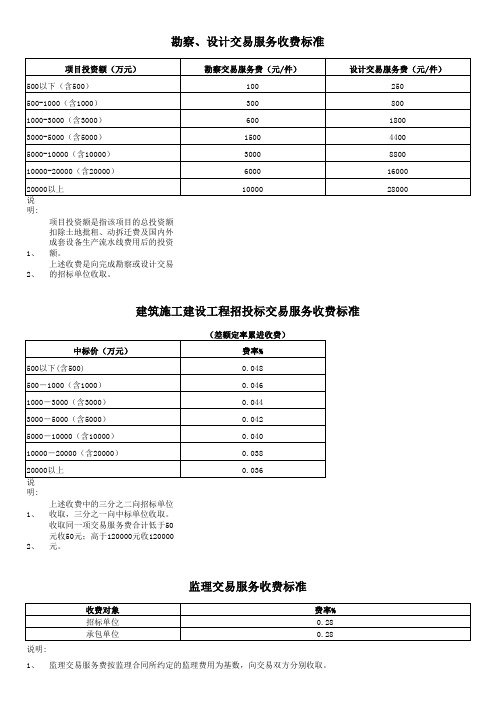 建筑施工建设工程招投标交易服务收费标准