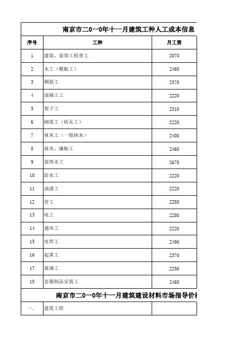 10年南京市信息价