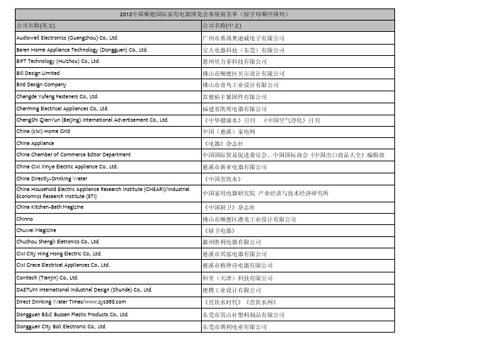 2012顺德家电展_展商列表