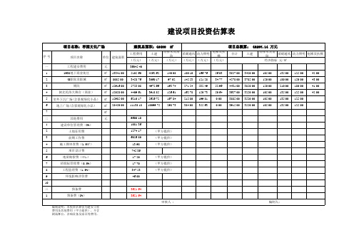 投资估算表
