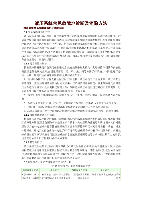 #液压系统常见故障诊断及消除方法90361