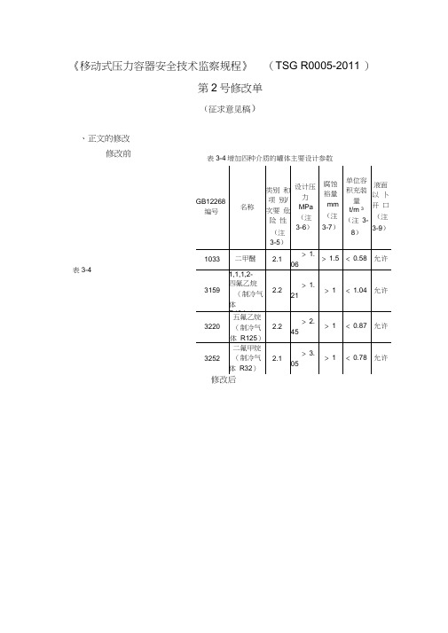 移动式压力容器安全技术监察规程TSGR00052011