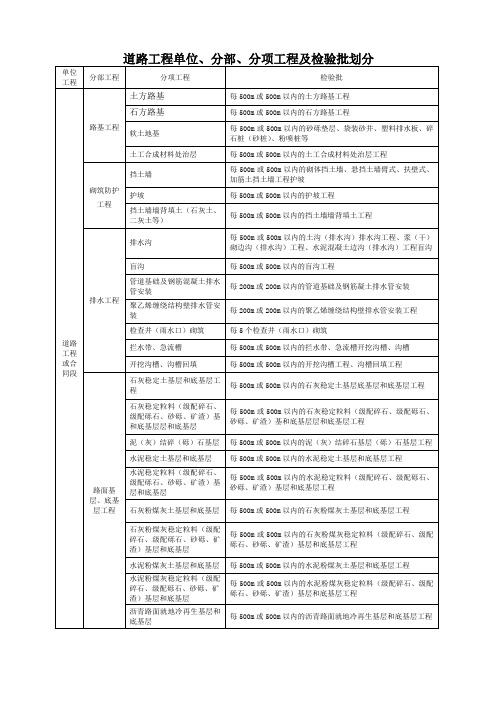 道路工程检验批表格SY4210-2017