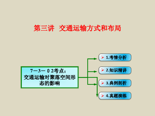 2016届高考地理(湘教版)一轮总复习素材课件7-3-02交通运输对聚落空间形态的影响