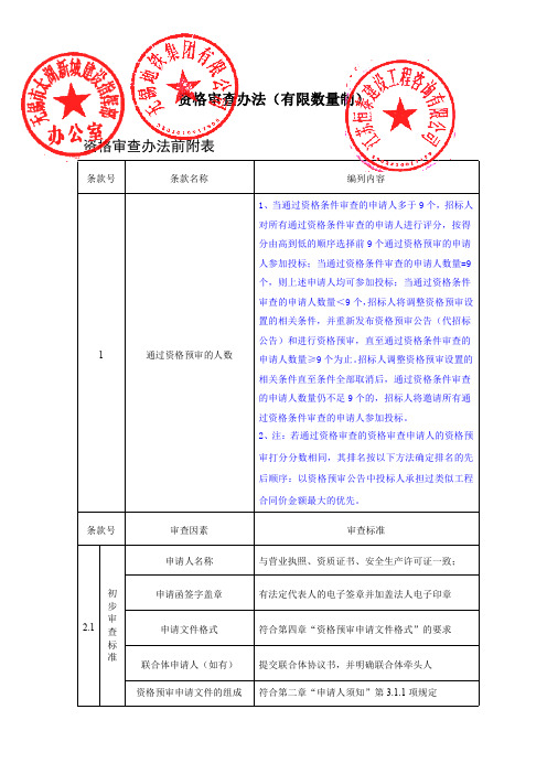 资格审查办法(有限数量制)资格审查办法前附表