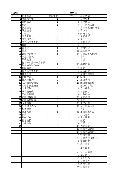 【国家社会科学基金】_结构效度_基金支持热词逐年推荐_【万方软件创新助手】_20140804