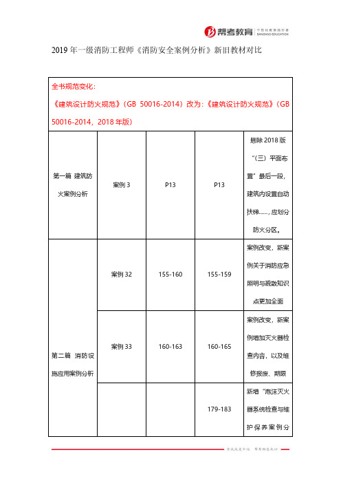 2019年一级消防工程师《消防安全案例分析》新旧教材对比