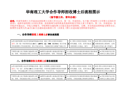 华南理工大学合作导师招收博士后流程图示