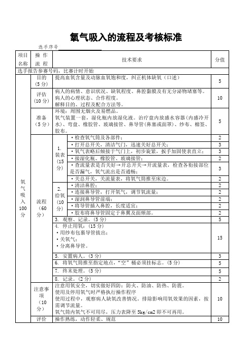 氧气吸入的流程及考核标准111