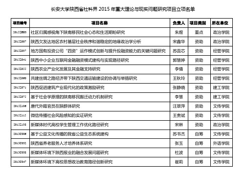 长安大学陕西省社科界2015年重大理论与现实问题研究项目立