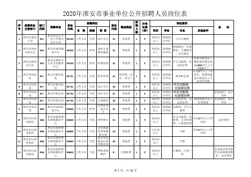 2020年淮安市事业单位公开招聘人员岗位表