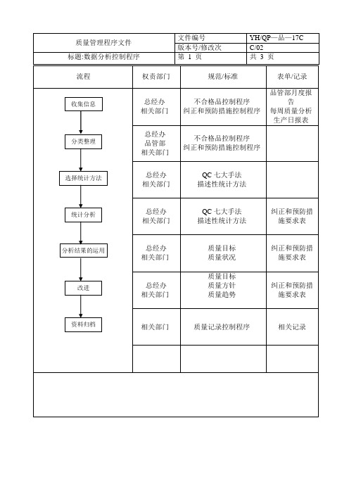 玩具CCC程序文件之 数据分析控制程序