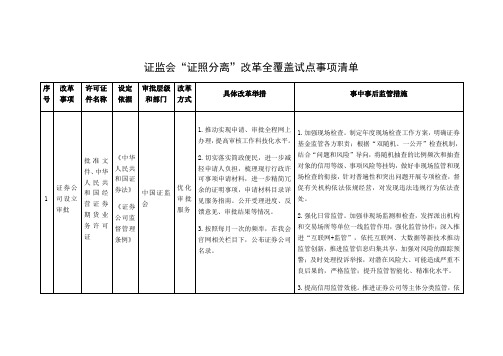 证监会“证照分离”改革全覆盖试点事项清单