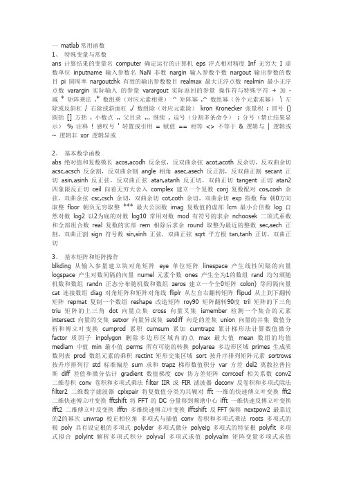 matlab常用函数表
