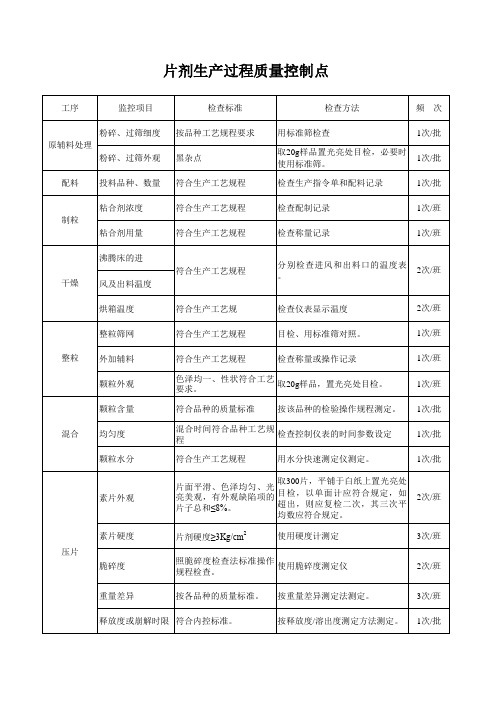 片剂生产过程质量控制点