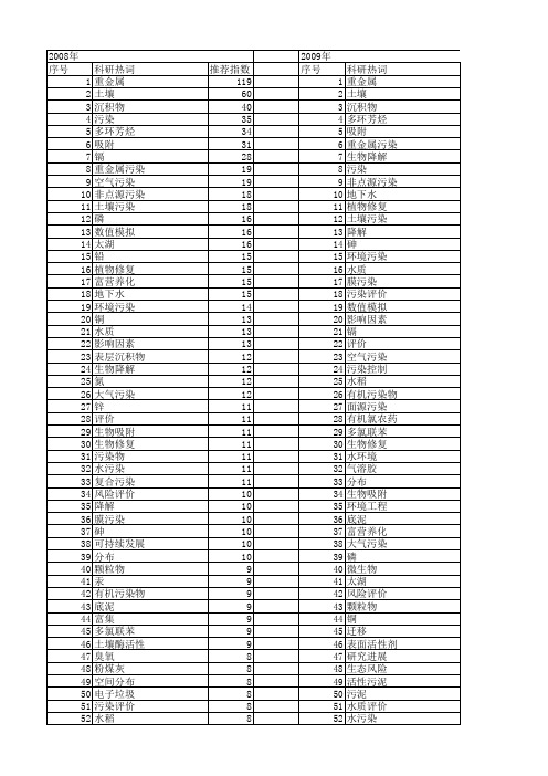 【国家自然科学基金】_污染_基金支持热词逐年推荐_【万方软件创新助手】_20140730