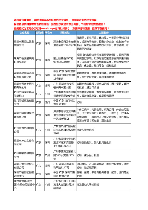 新版广东省奶粉批发工商企业公司商家名录名单联系方式大全72家