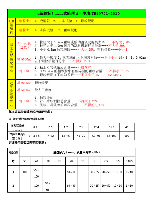 高速铁路路基填料试验项目