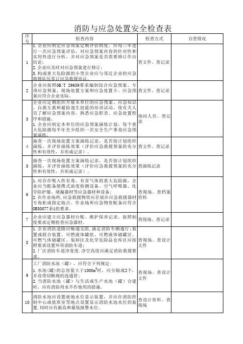 危险化学品重大危险源企业专项检查表7消防与应急处置安全检查表